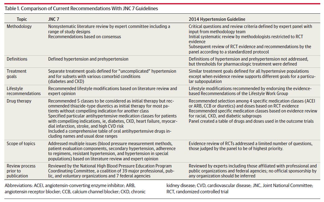 JAMA: a hypertonia 2014-es evidencián alapuló terápiás irányelve