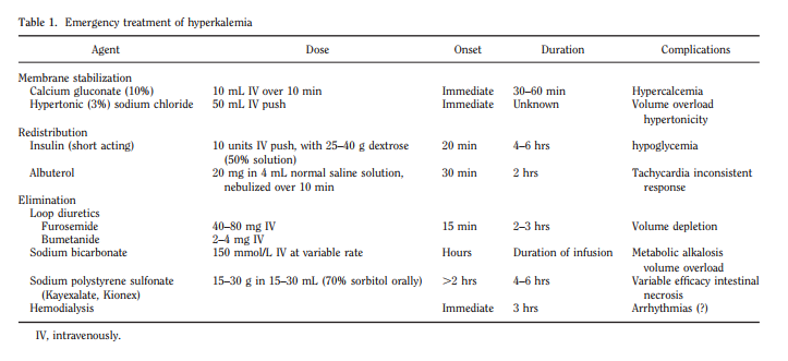 fig3