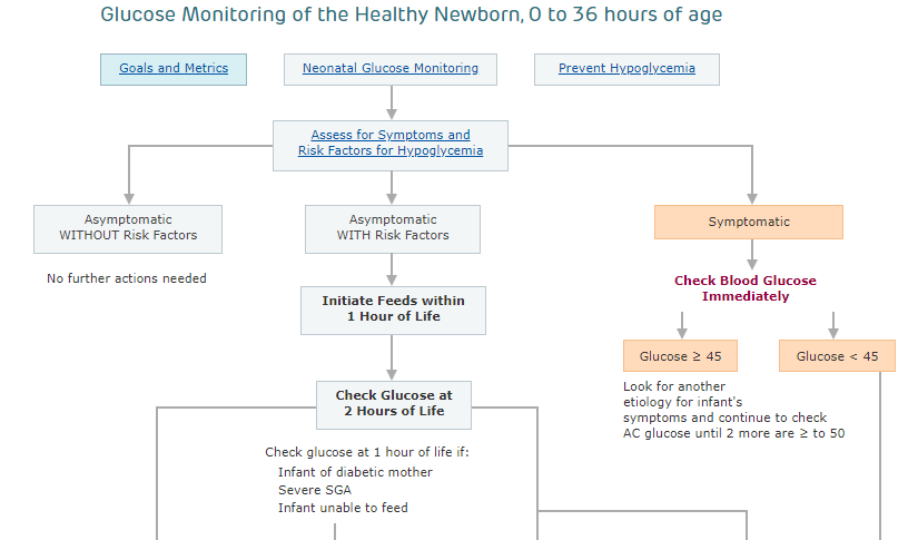 Newborn Blood Sugar Levels Chart