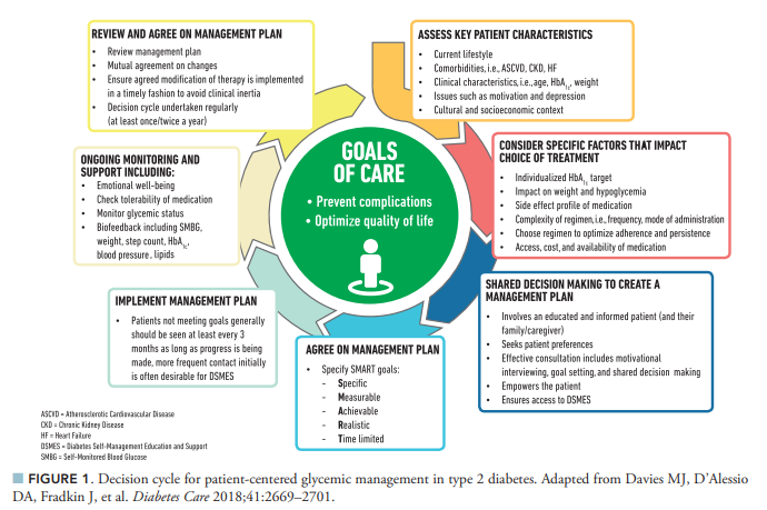 Ada Diabetes Treatment Algorithm 2019