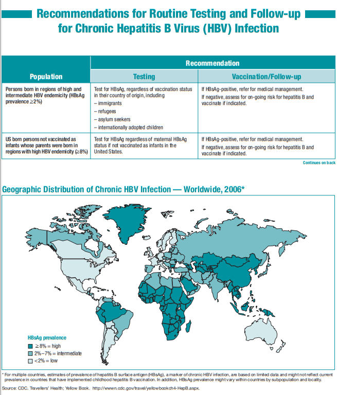Hepatitis B Serology Chart