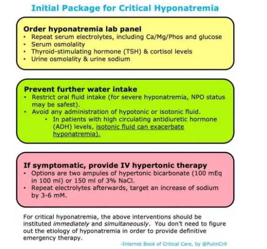 strict water diet for hyponatremia
