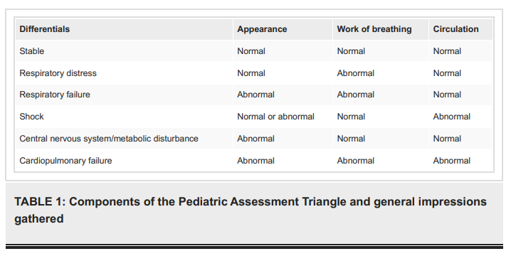 Best Pediatrician, Triangle Pediatrics