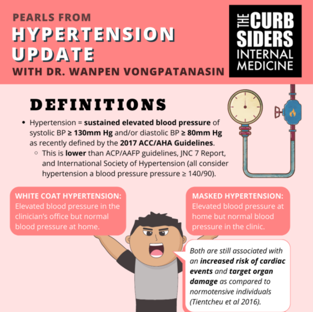 Image result for Taming High BP: Quick Tips infographics